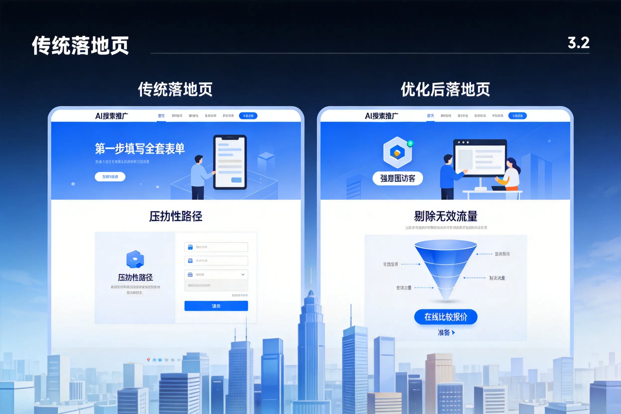 AI搜索推广落地页转化低？普洱企业优化方法详解