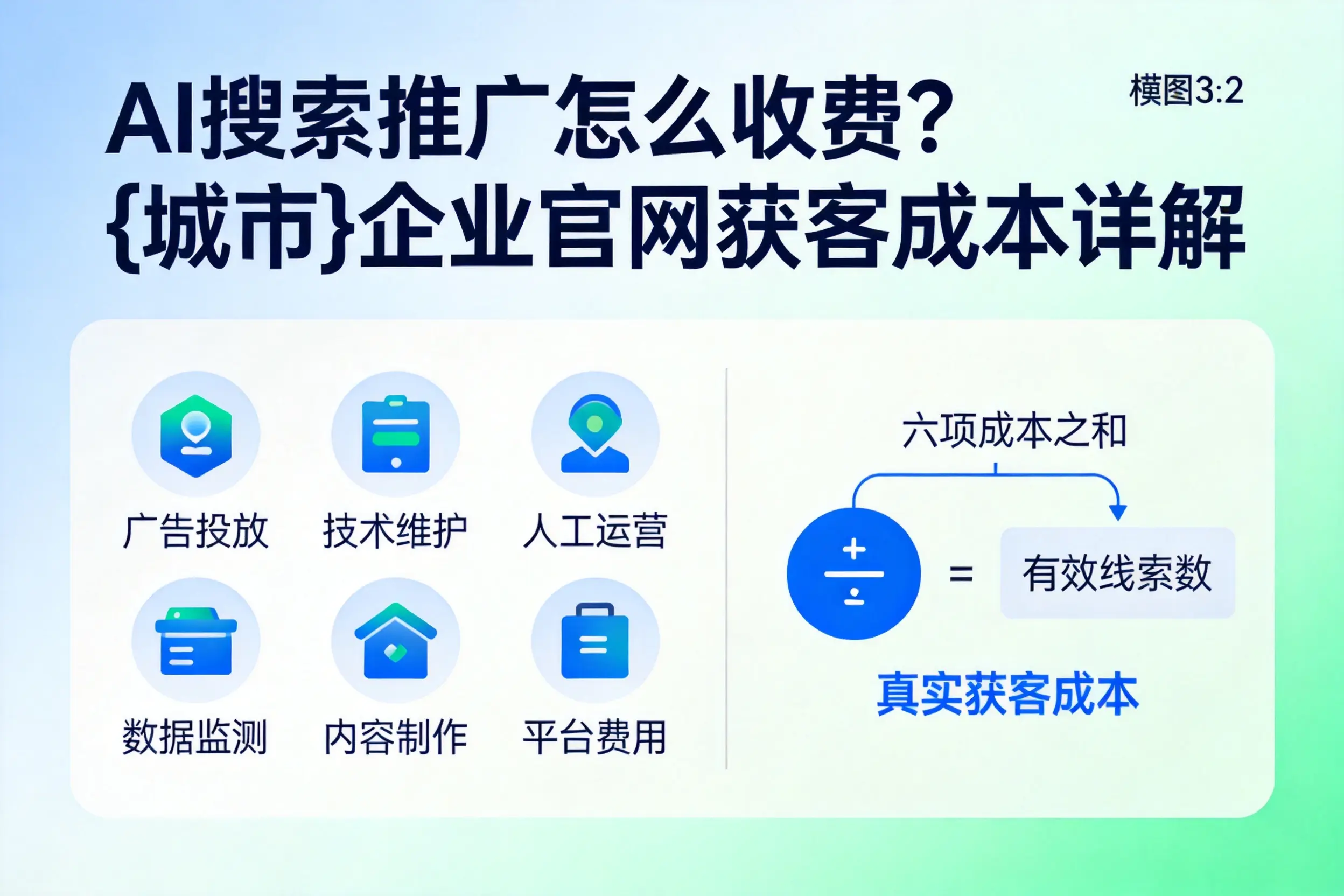 AI搜索推广怎么收费？普洱企业官网获客成本详解