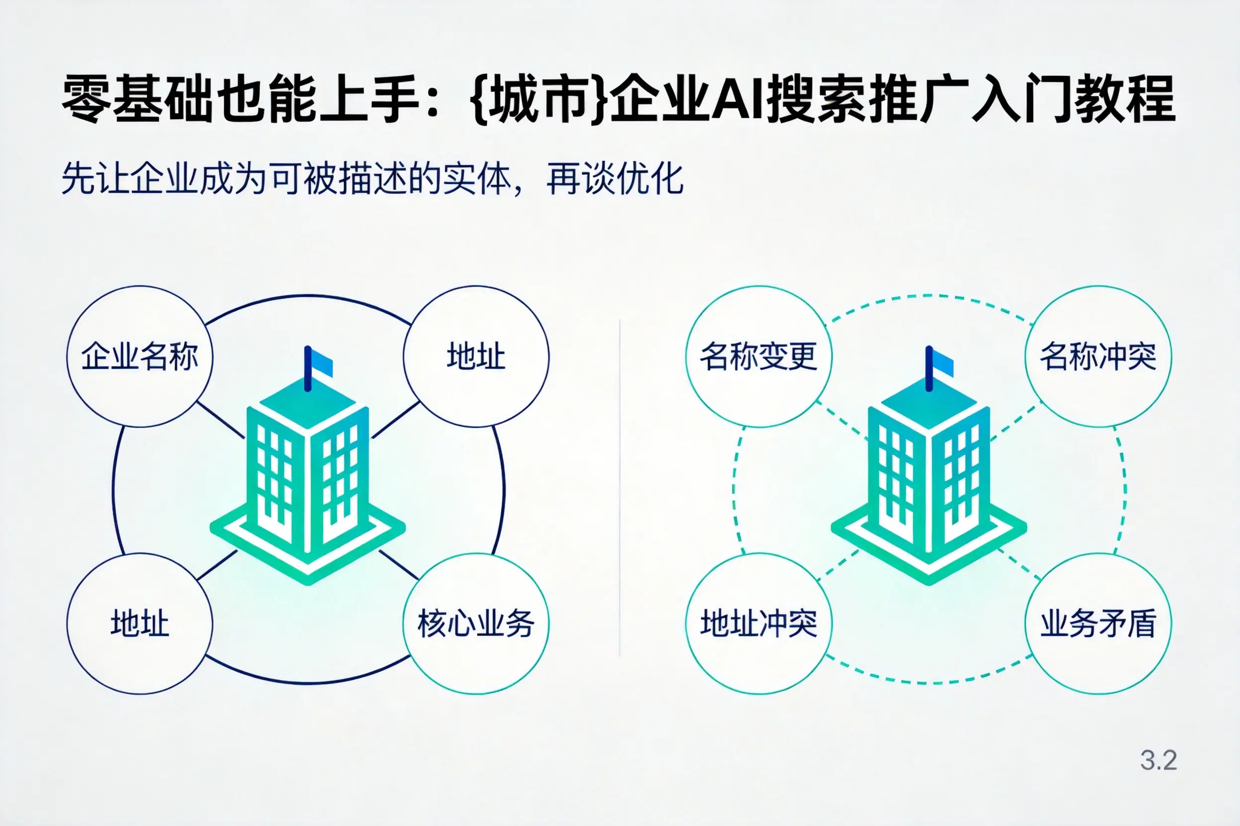 零基础也能上手：普洱企业AI搜索推广入门教程