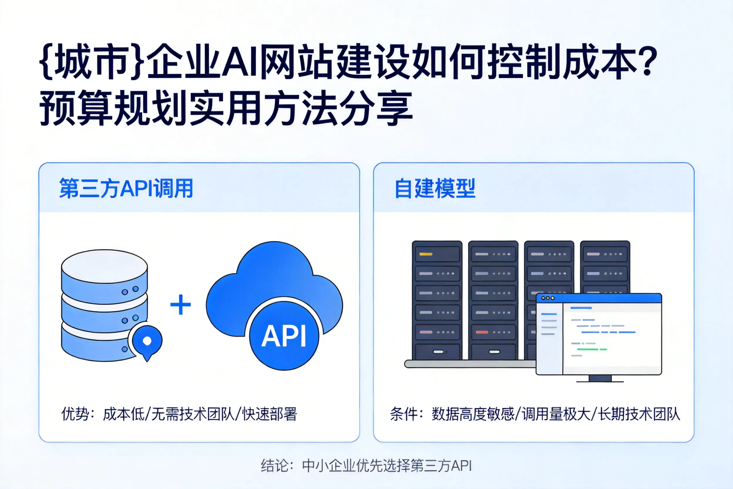 普洱企业AI网站建设如何控制成本?预算规划实用方法分享