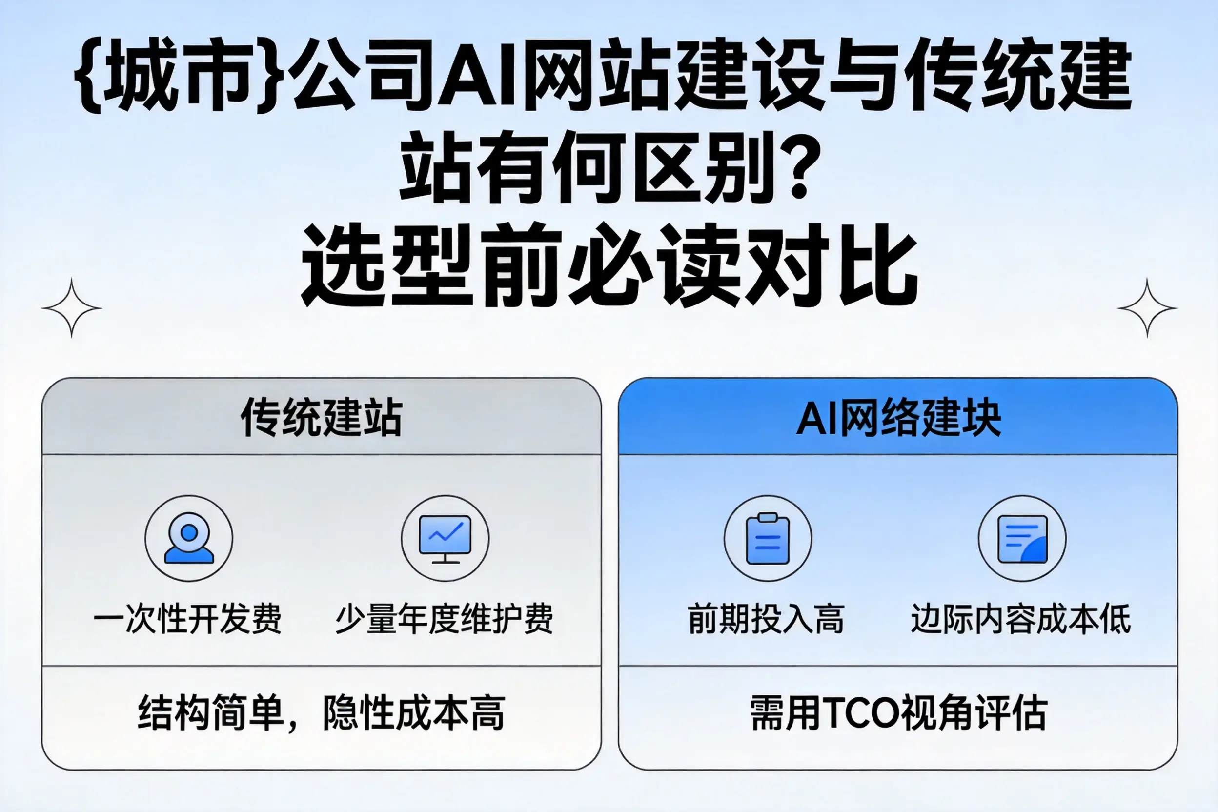 普洱公司AI网站建设与传统建站有何区别？选型前必读对比