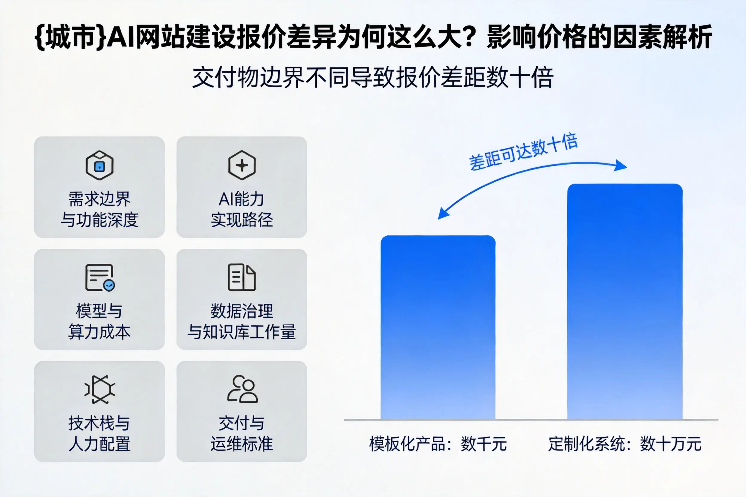 普洱AI网站建设报价差异为何这么大？影响价格的因素解析