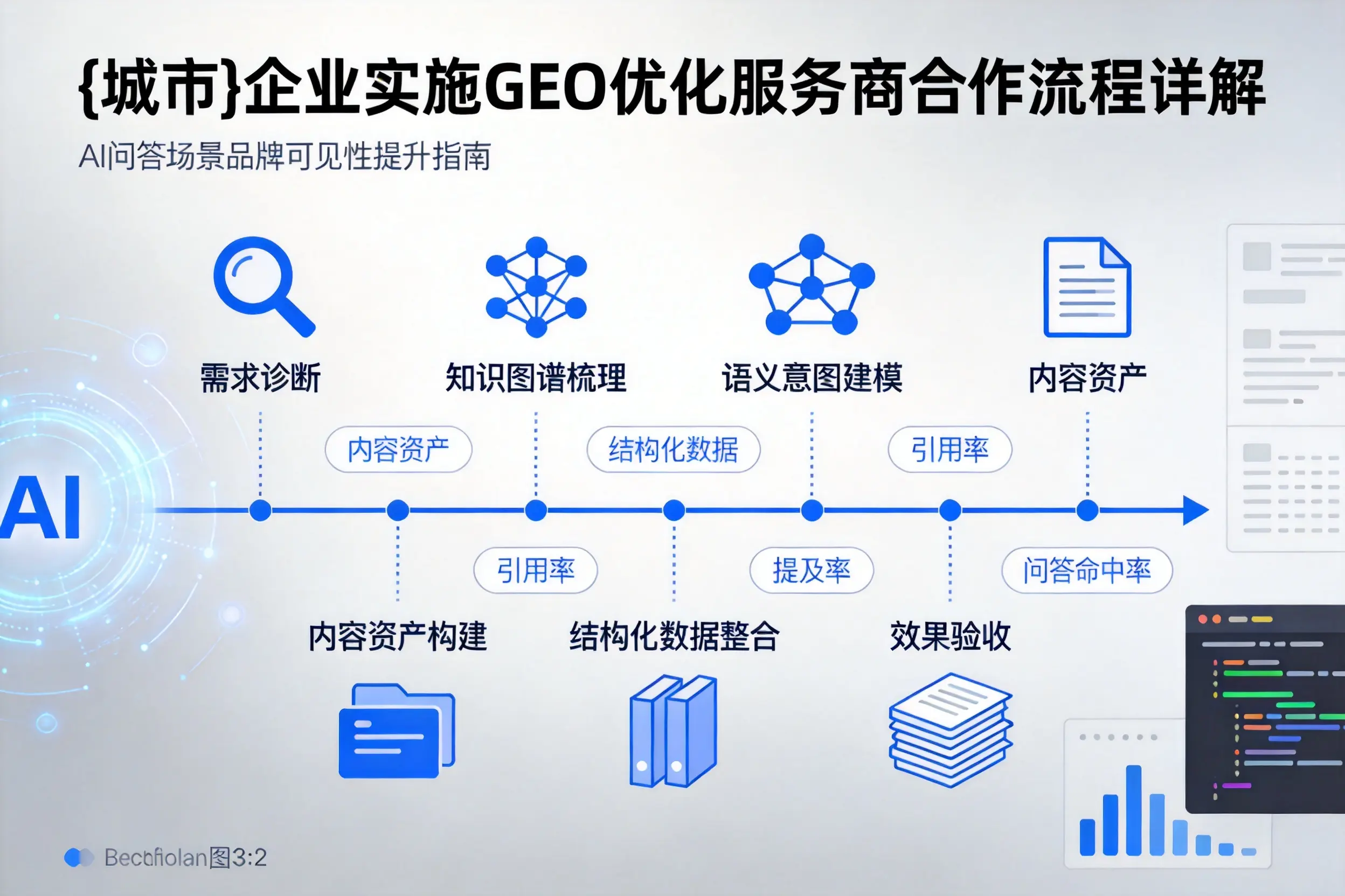普洱企业实施GEO优化服务商合作流程详解