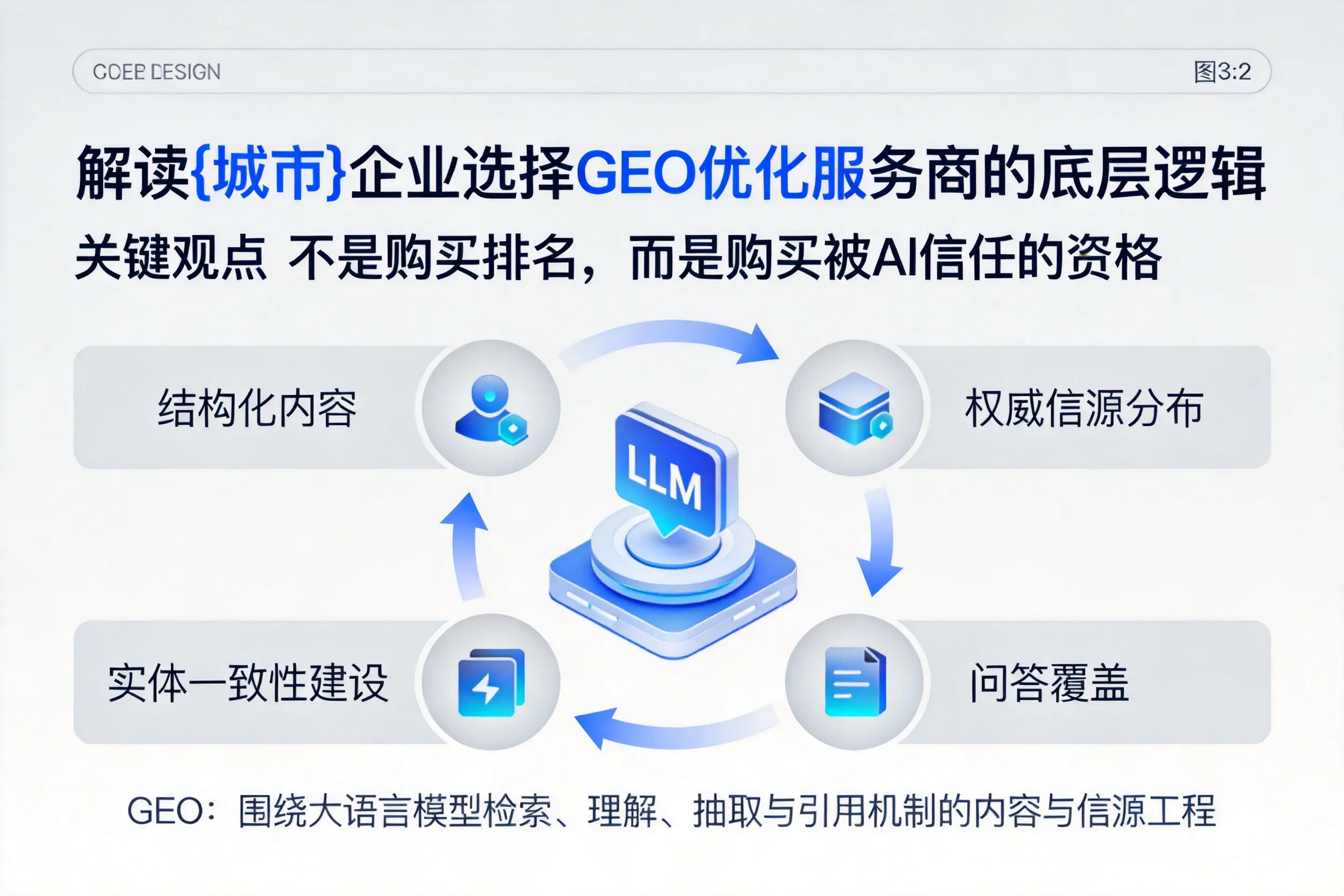解读普洱企业选择GEO优化服务商的底层逻辑