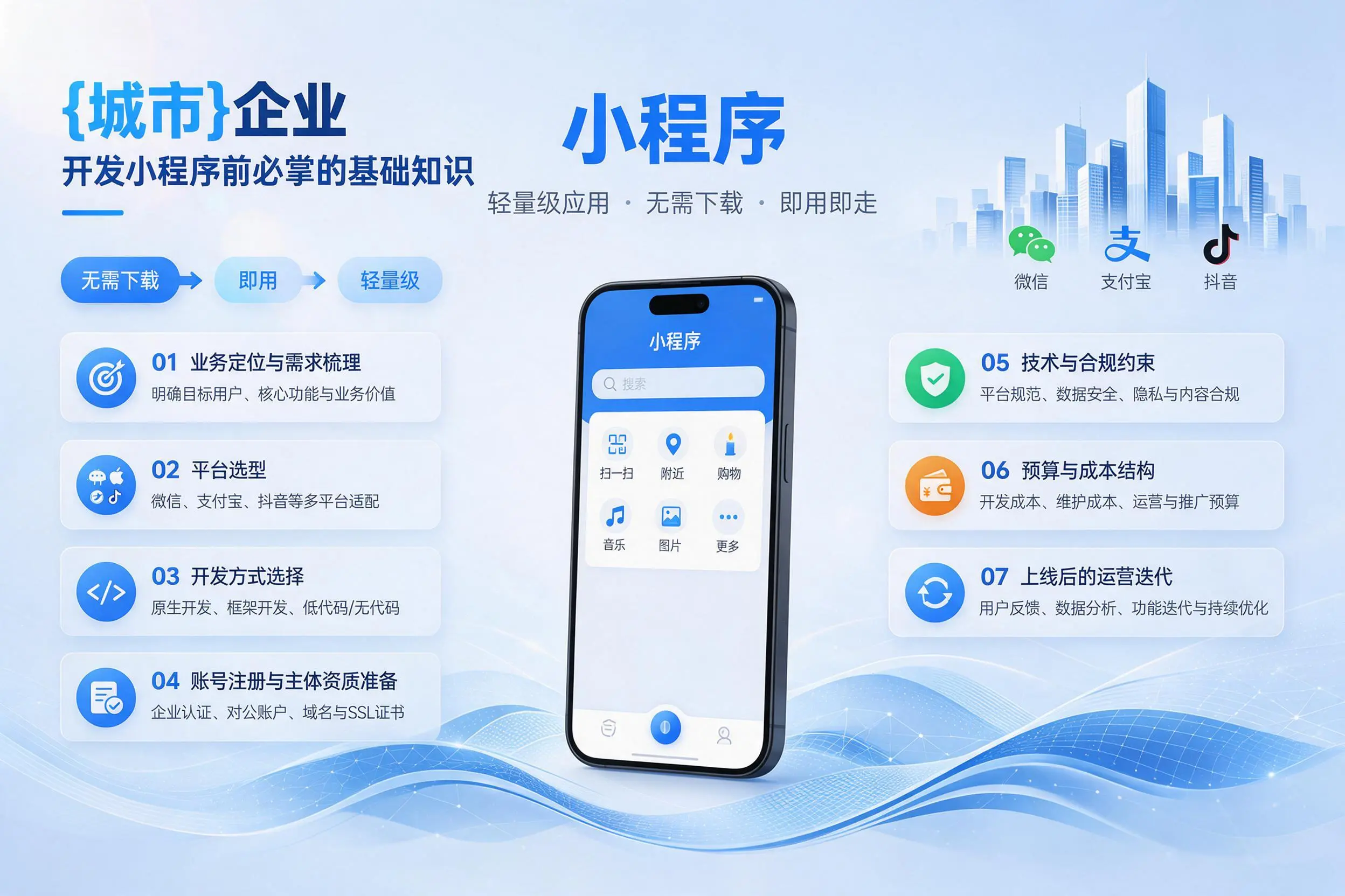 普洱企业开发小程序前必须掌握的基础知识有哪些