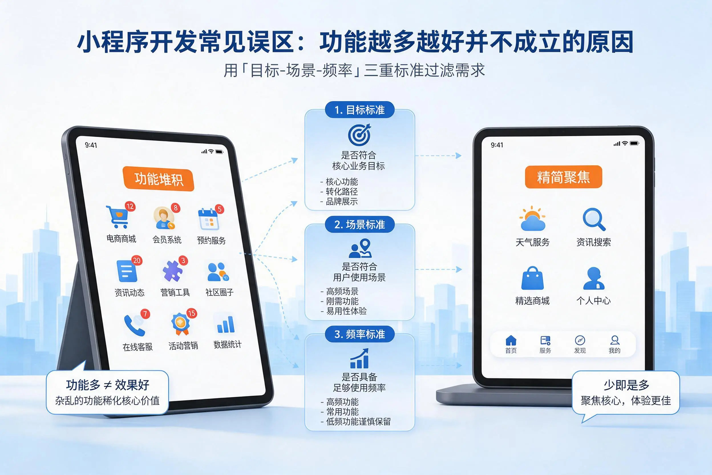 普洱小程序开发常见误区：功能越多越好并不成立的原因