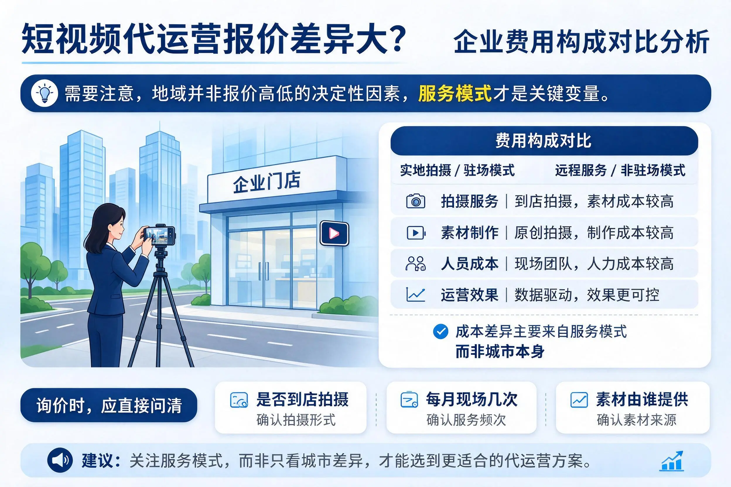 短视频代运营报价差异大？普洱企业费用构成对比分析