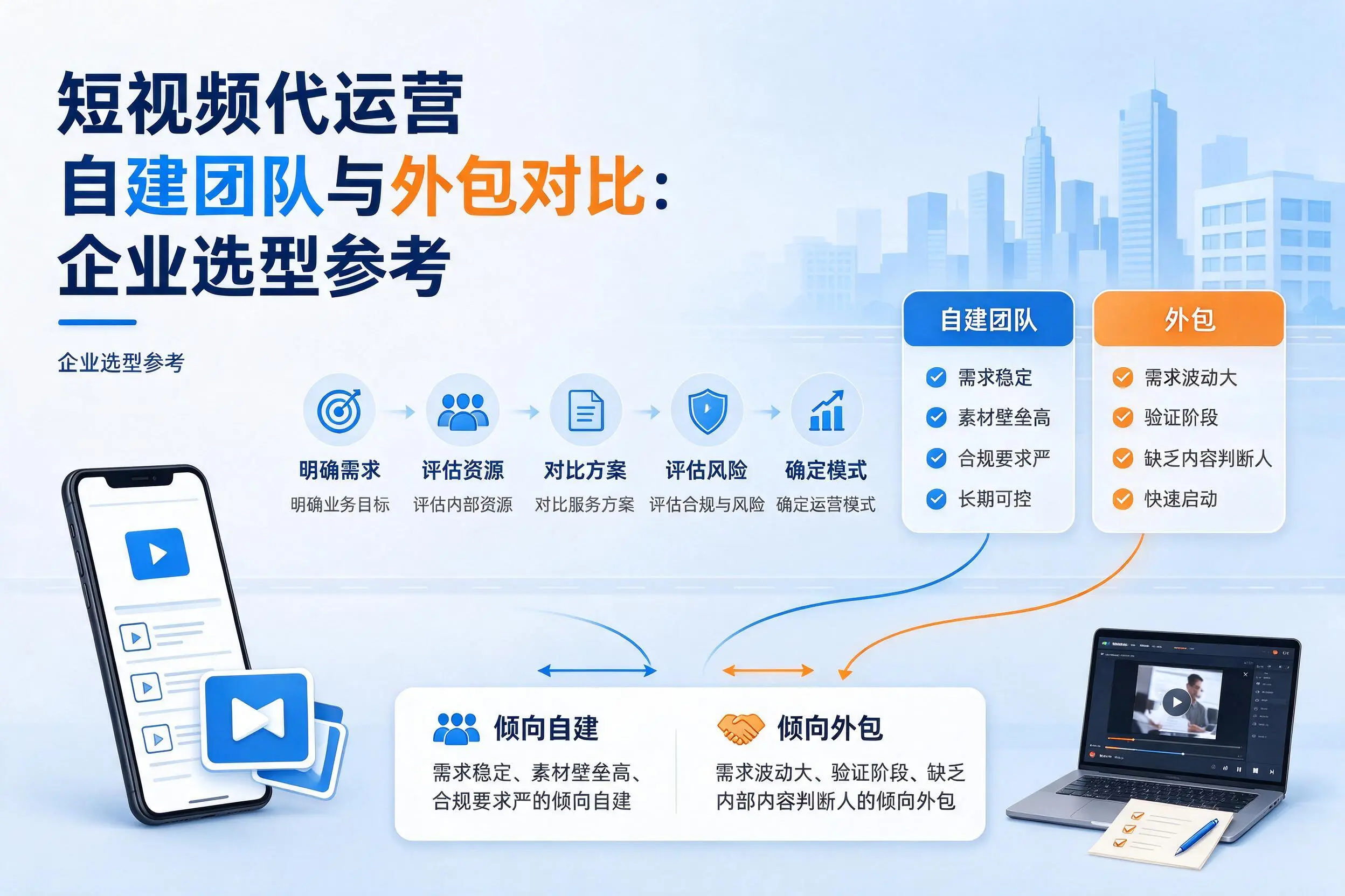 短视频代运营自建团队与外包对比：普洱企业选型参考