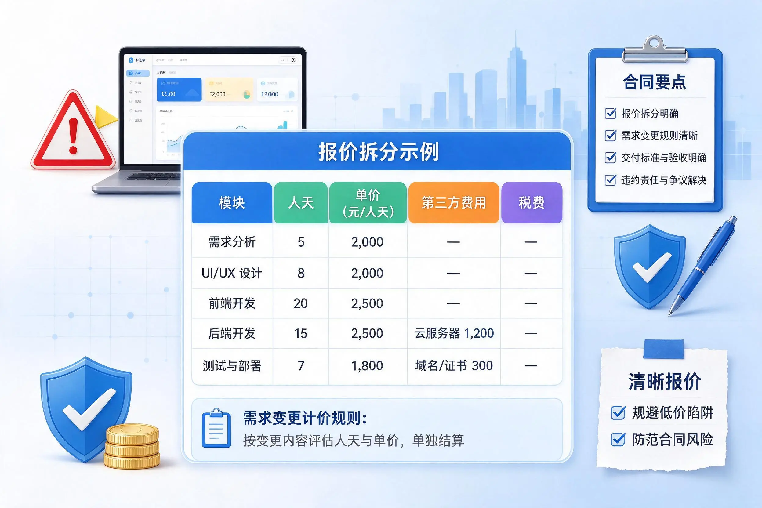 普洱小程序开发避坑指南：低价陷阱与合同风险
