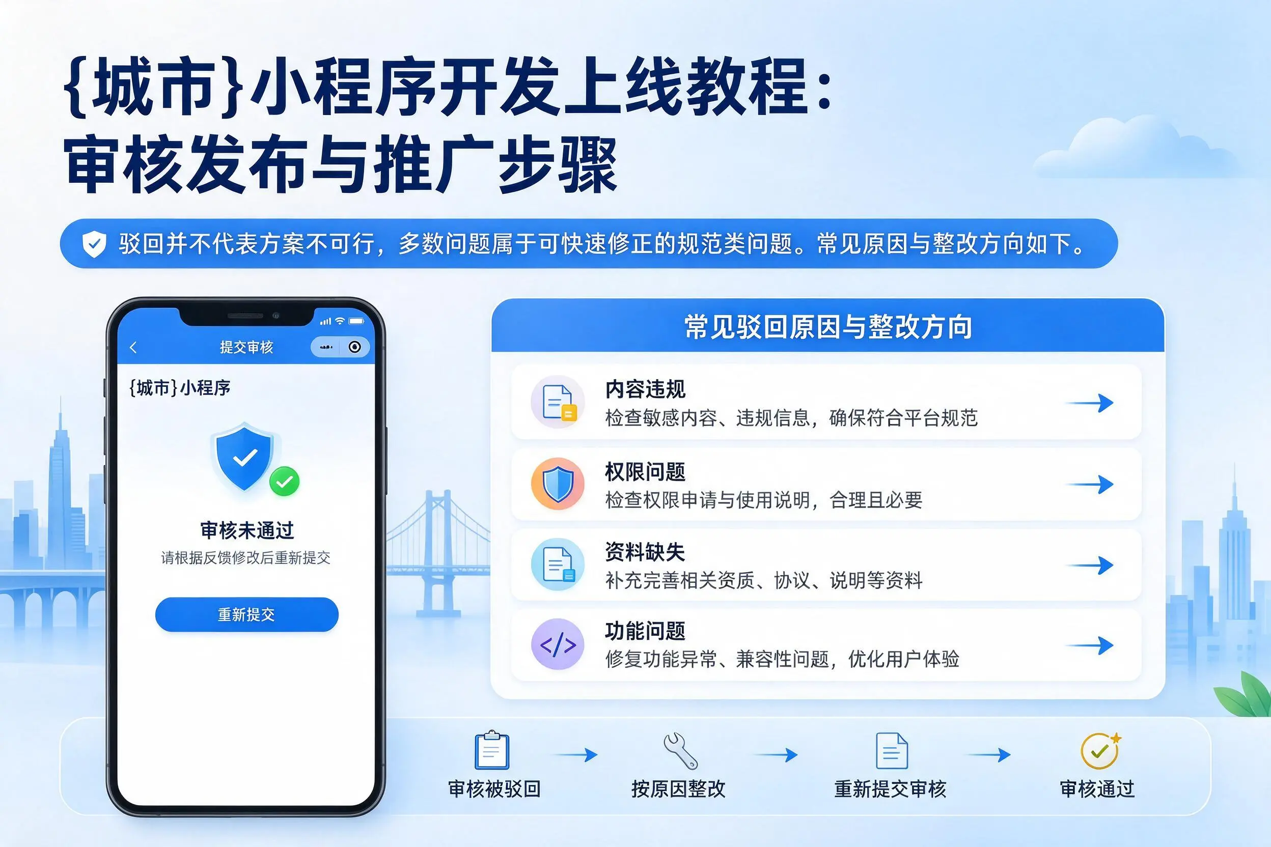 普洱小程序开发上线教程：审核发布与推广步骤