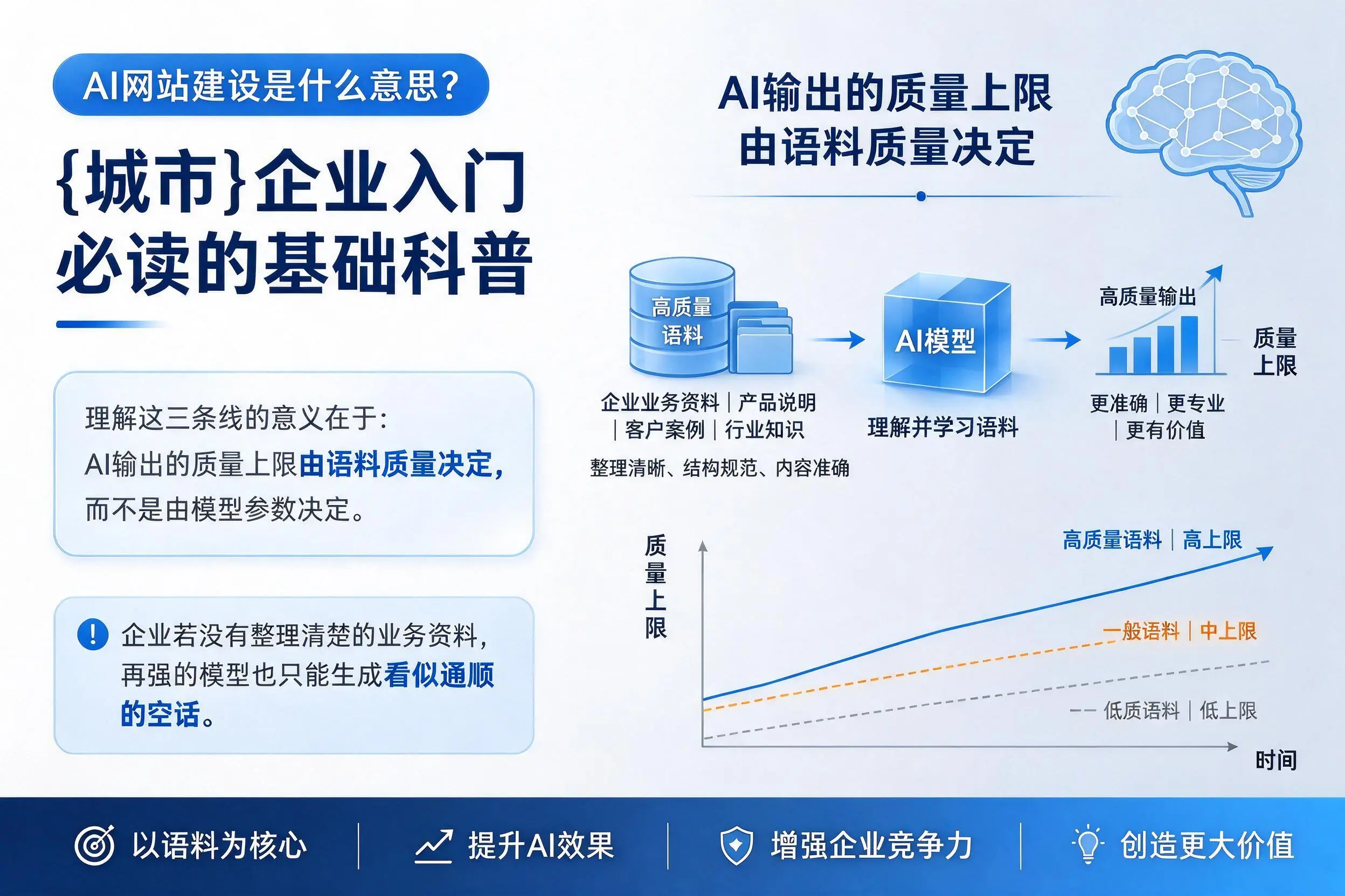 AI网站建设是什么意思？普洱企业入门必读的基础科普