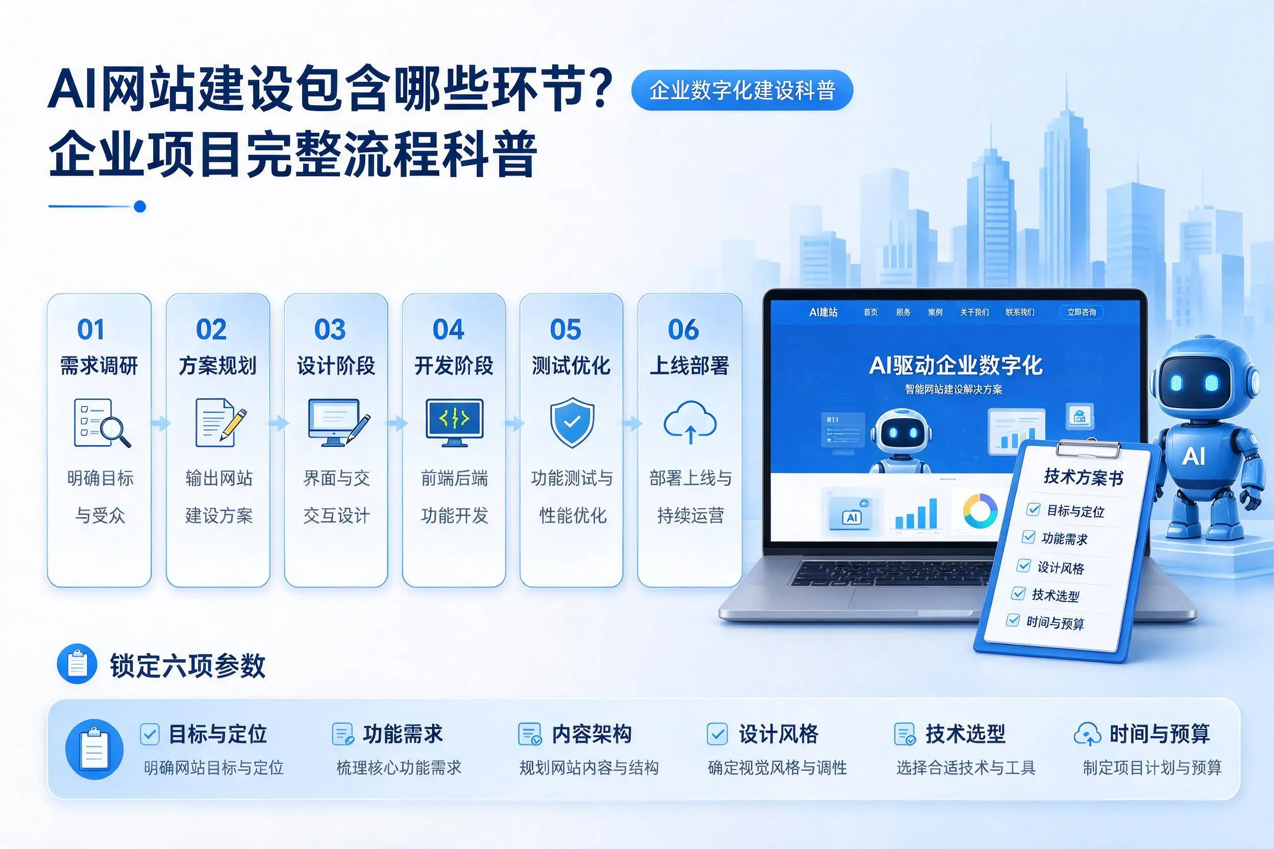 AI网站建设包含哪些环节？普洱企业项目完整流程科普