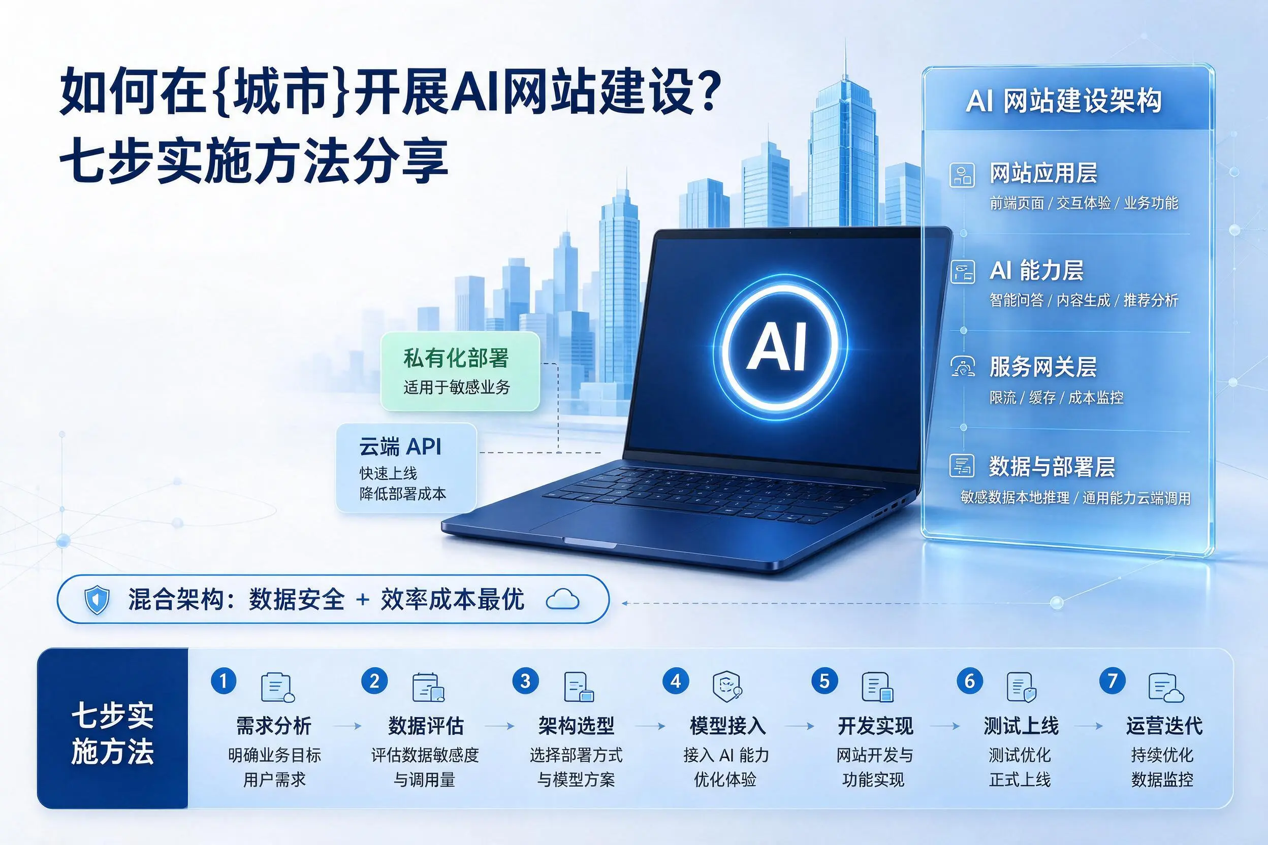 如何在普洱开展AI网站建设？七步实施方法分享