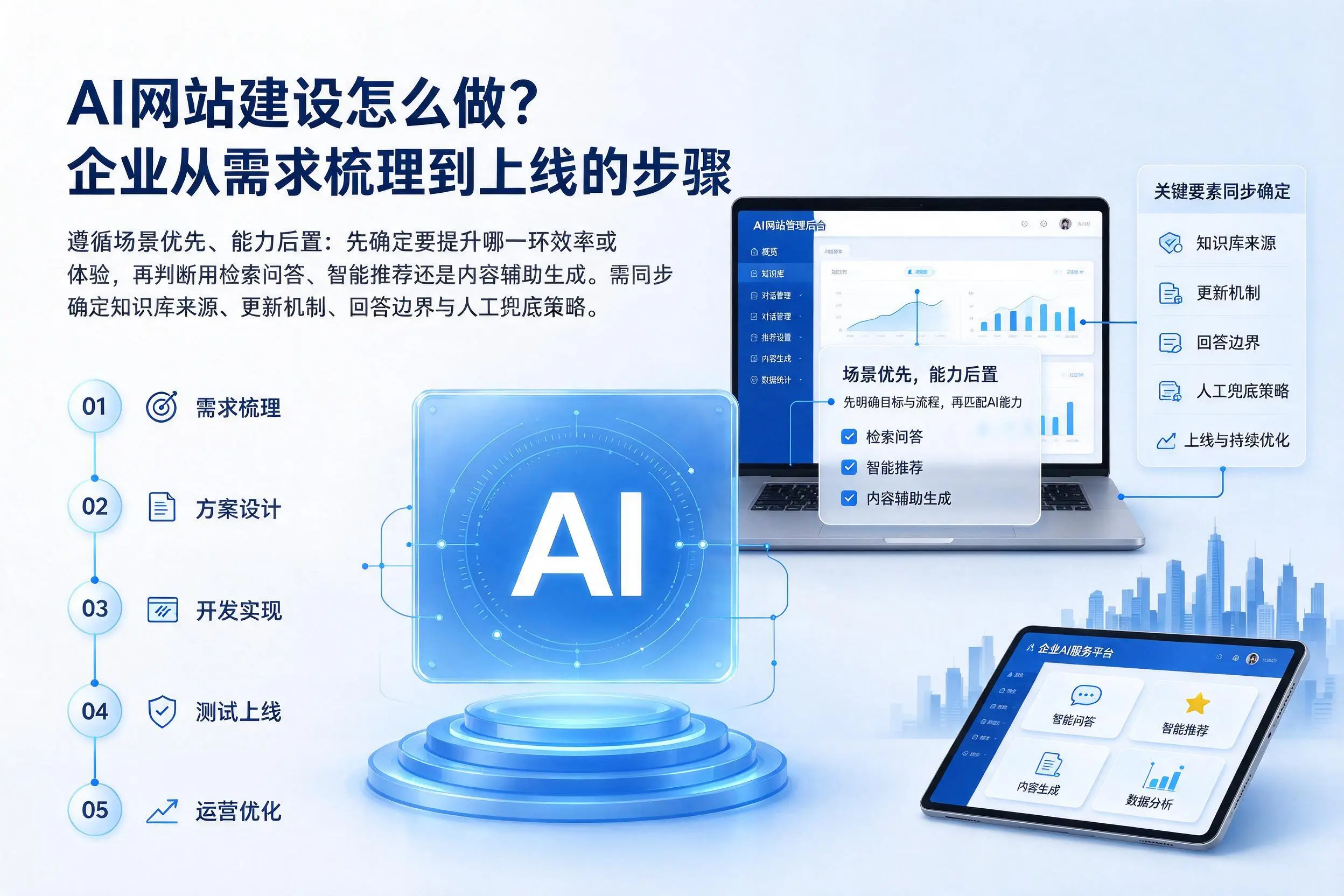 AI网站建设怎么做？普洱企业从需求梳理到上线的步骤