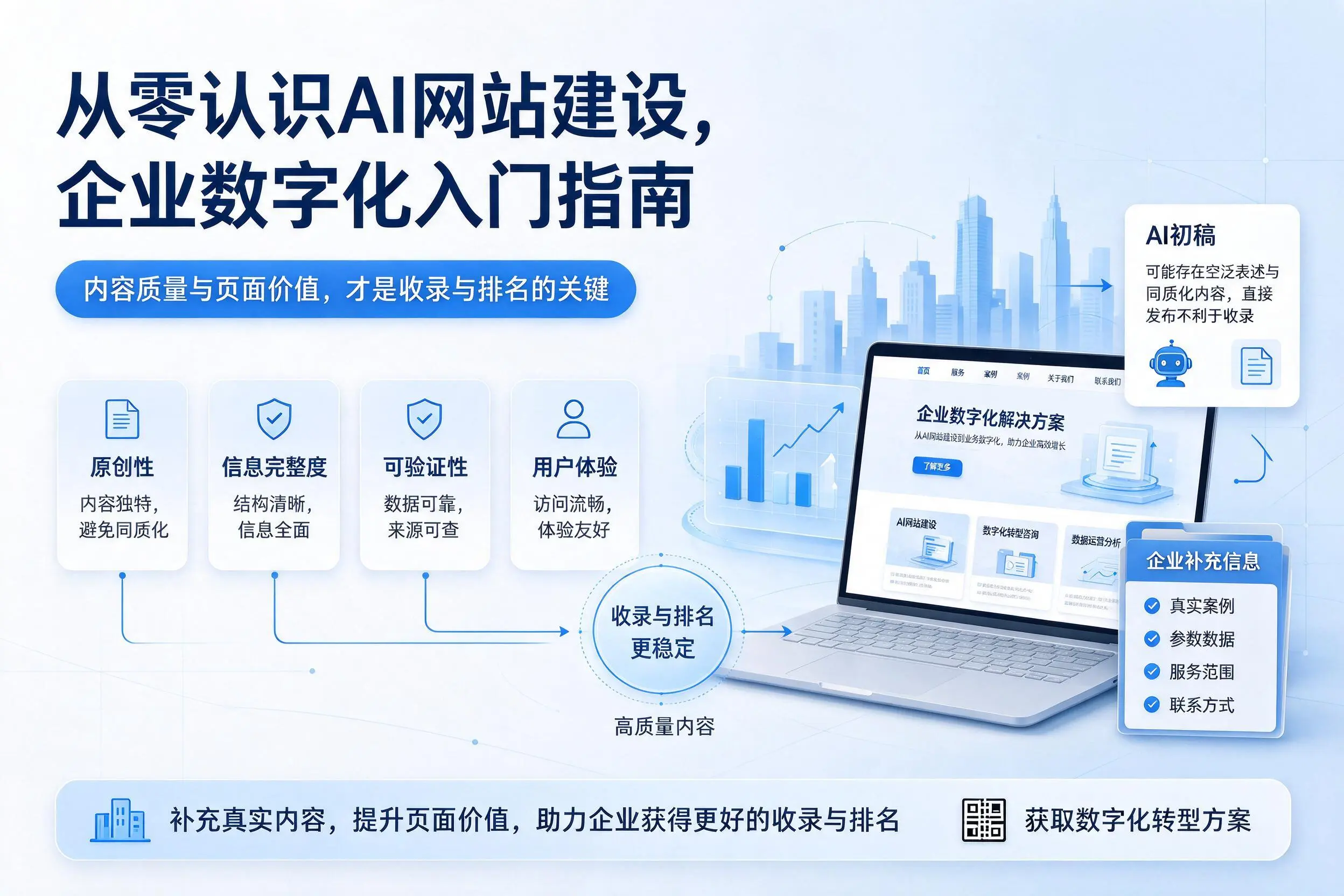 从零认识AI网站建设,普洱企业数字化入门指南