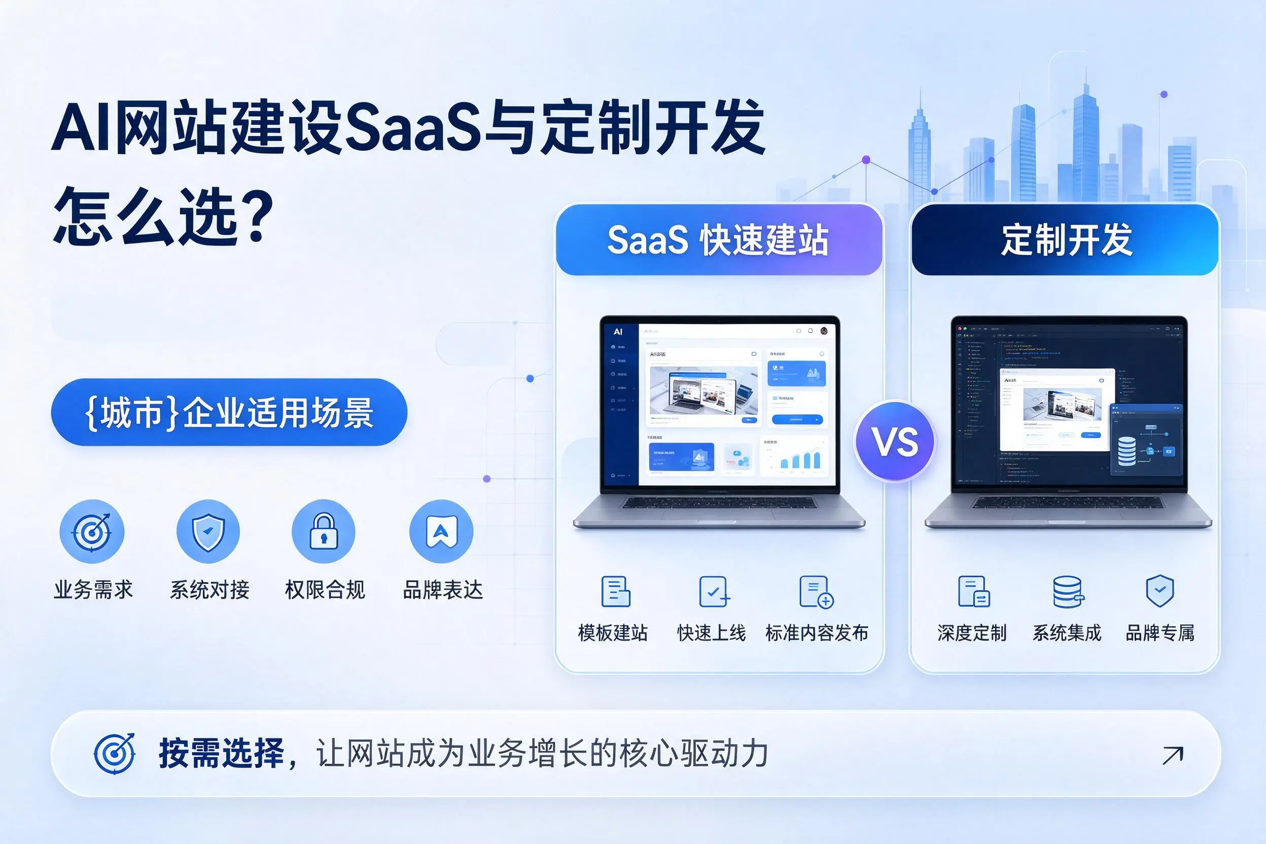 AI网站建设SaaS与定制开发怎么选？普洱企业适用场景