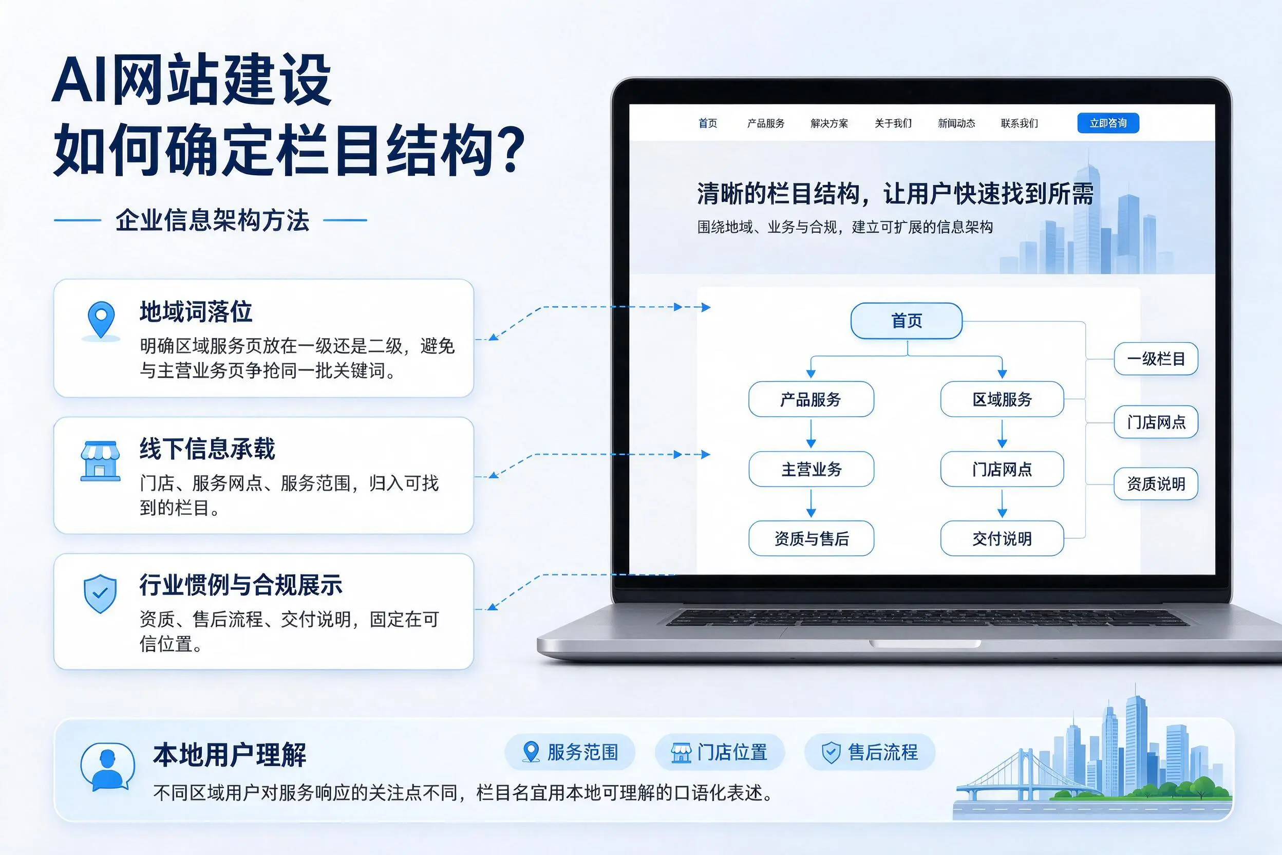 AI网站建设如何确定栏目结构?普洱企业信息架构方法