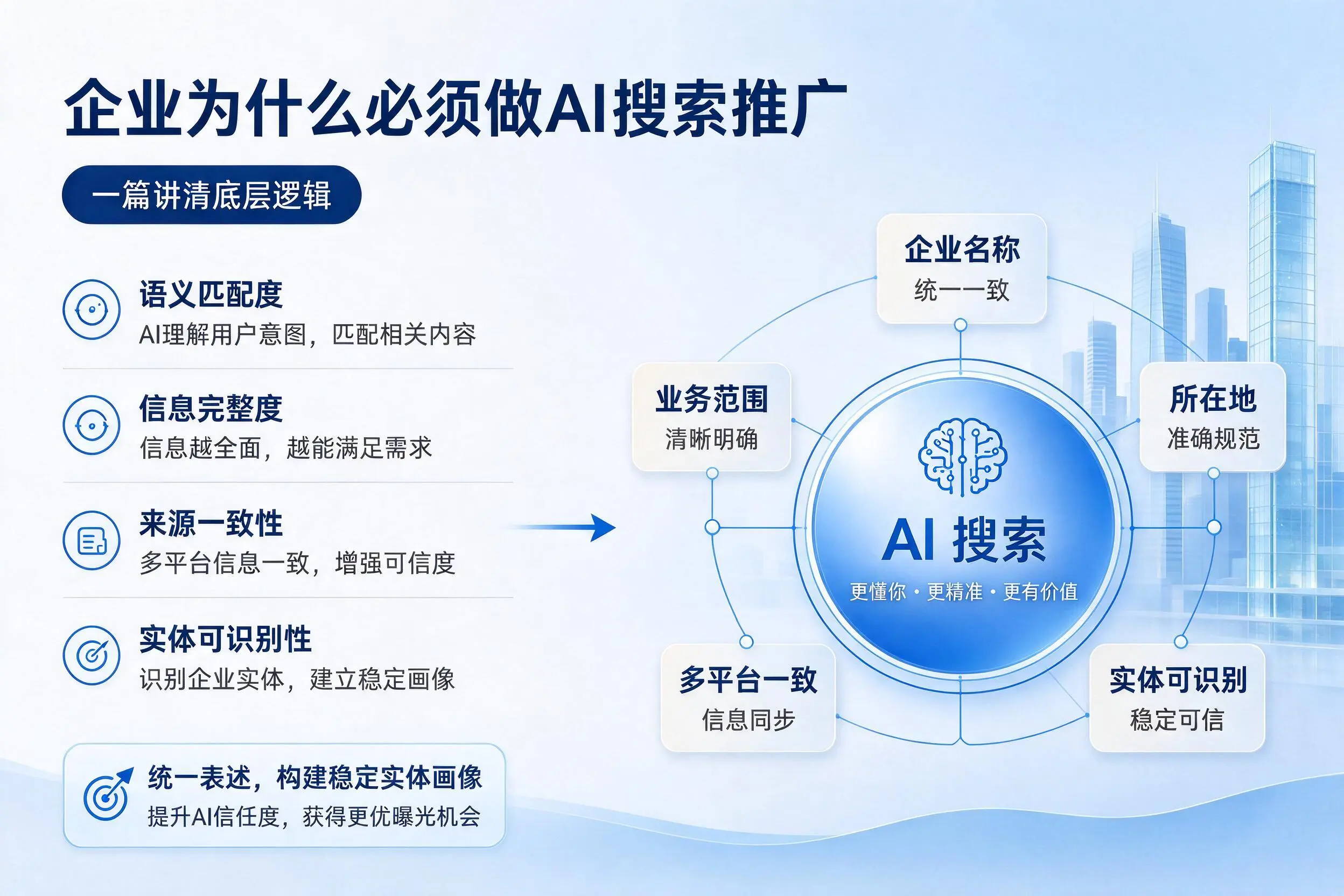 普洱企业为什么必须做AI搜索推广，一篇讲清底层逻辑